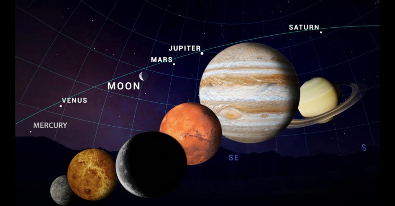 ‘Planet Parade’: 5 Planets and Moon to Form Cosmic Lineup in June–Here ...