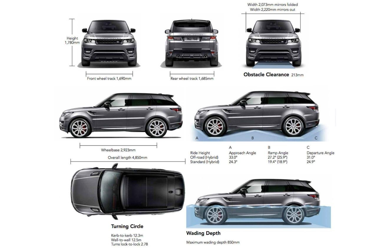 Land-Rover Discovery Sport dimensions, boot space and similars